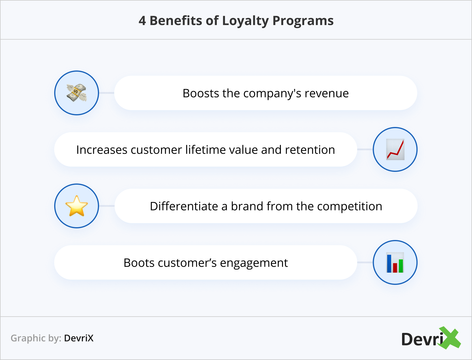 4 Benefits of Loyalty Programs