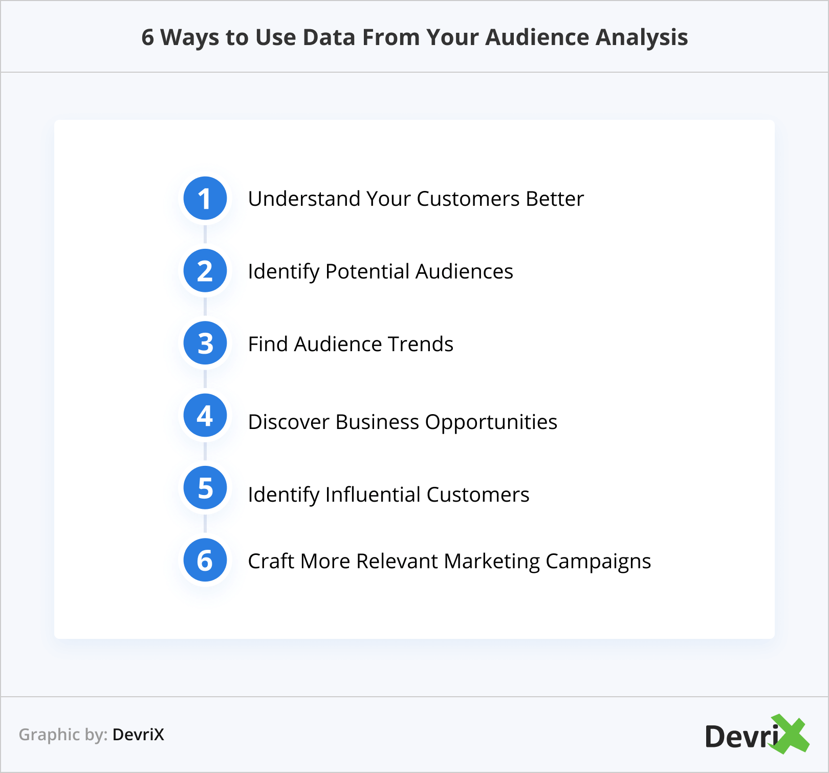 6 Ways to Use Data From Your Audience Analysis