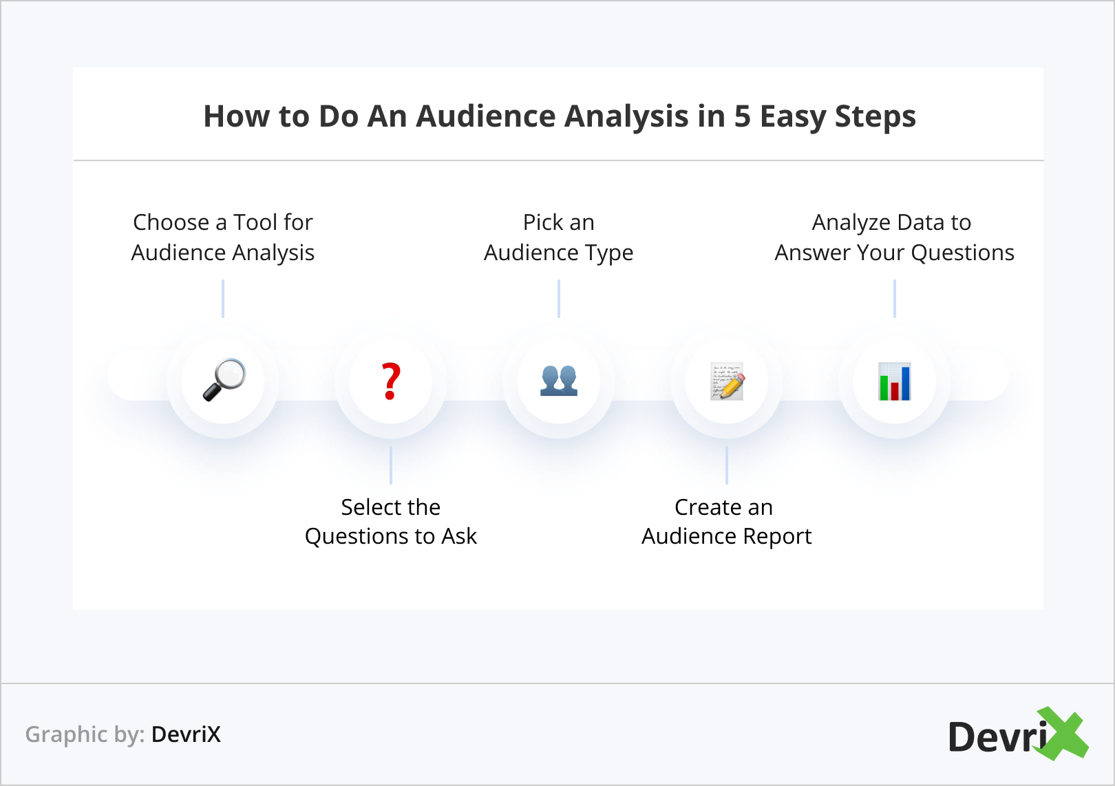How to Do An Audience Analysis in 5 Easy Steps