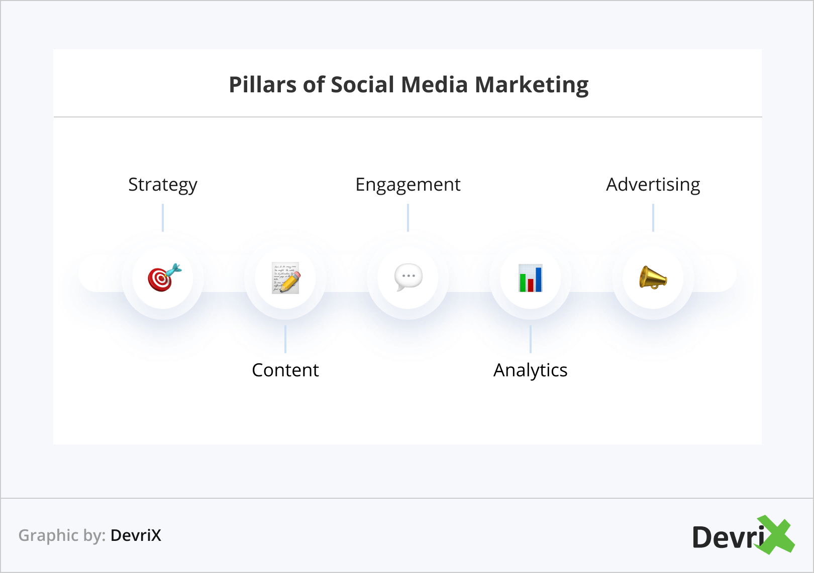 Pillars of Social Media Marketing