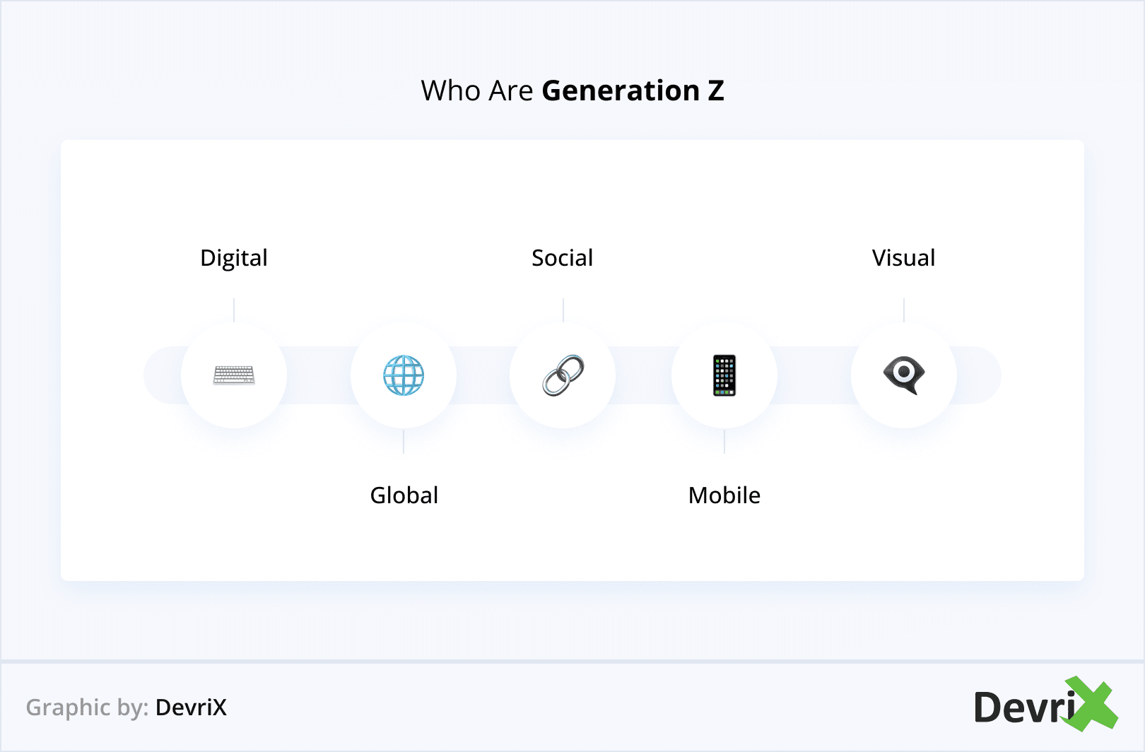 Who Are Generation Z