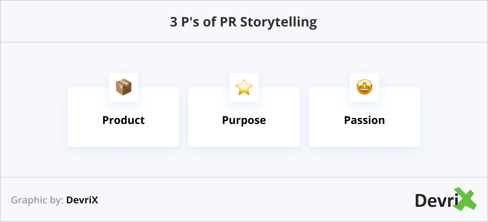 3 P's of PR Storytelling