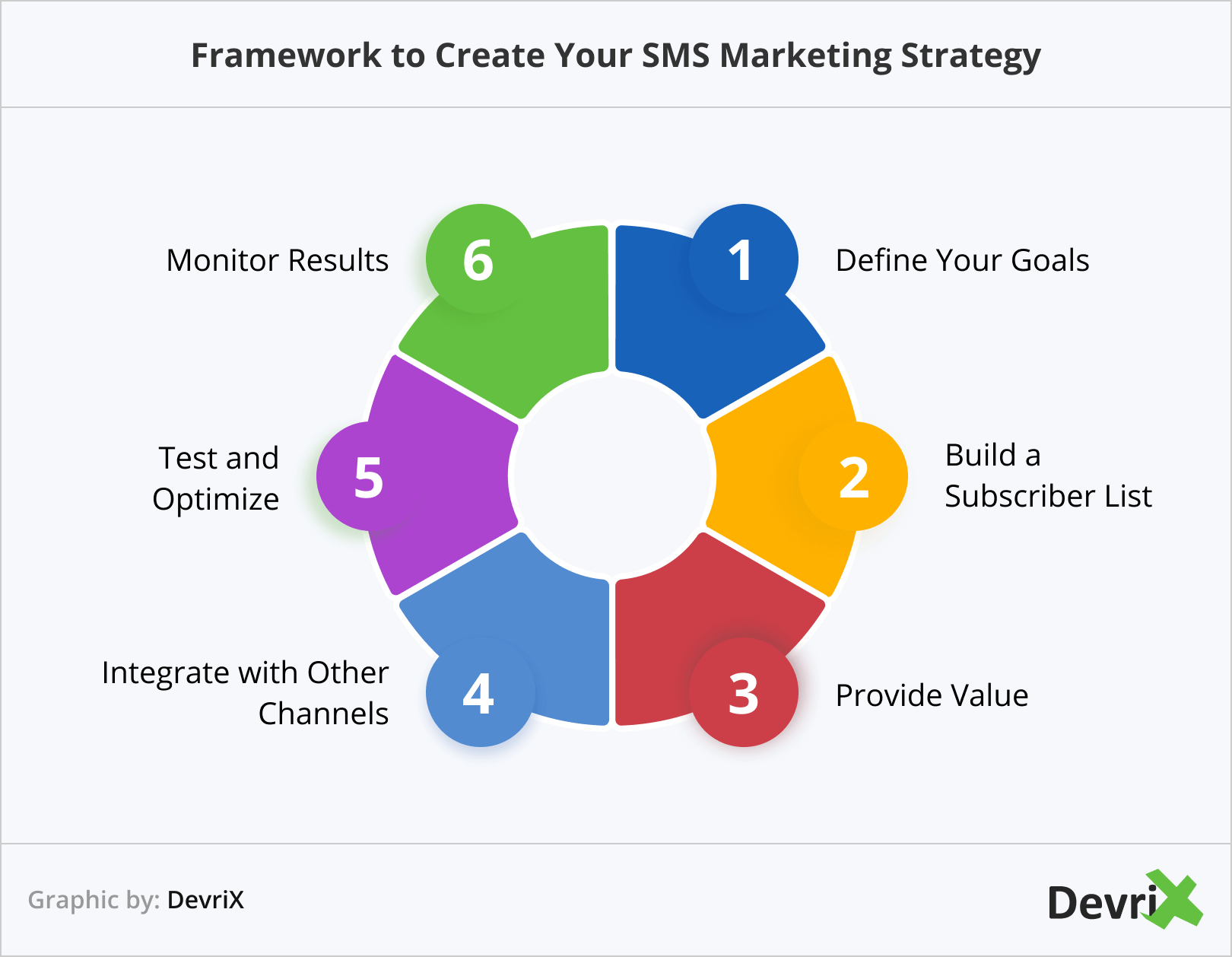 Framework to Create Your SMS Marketing Strategy
