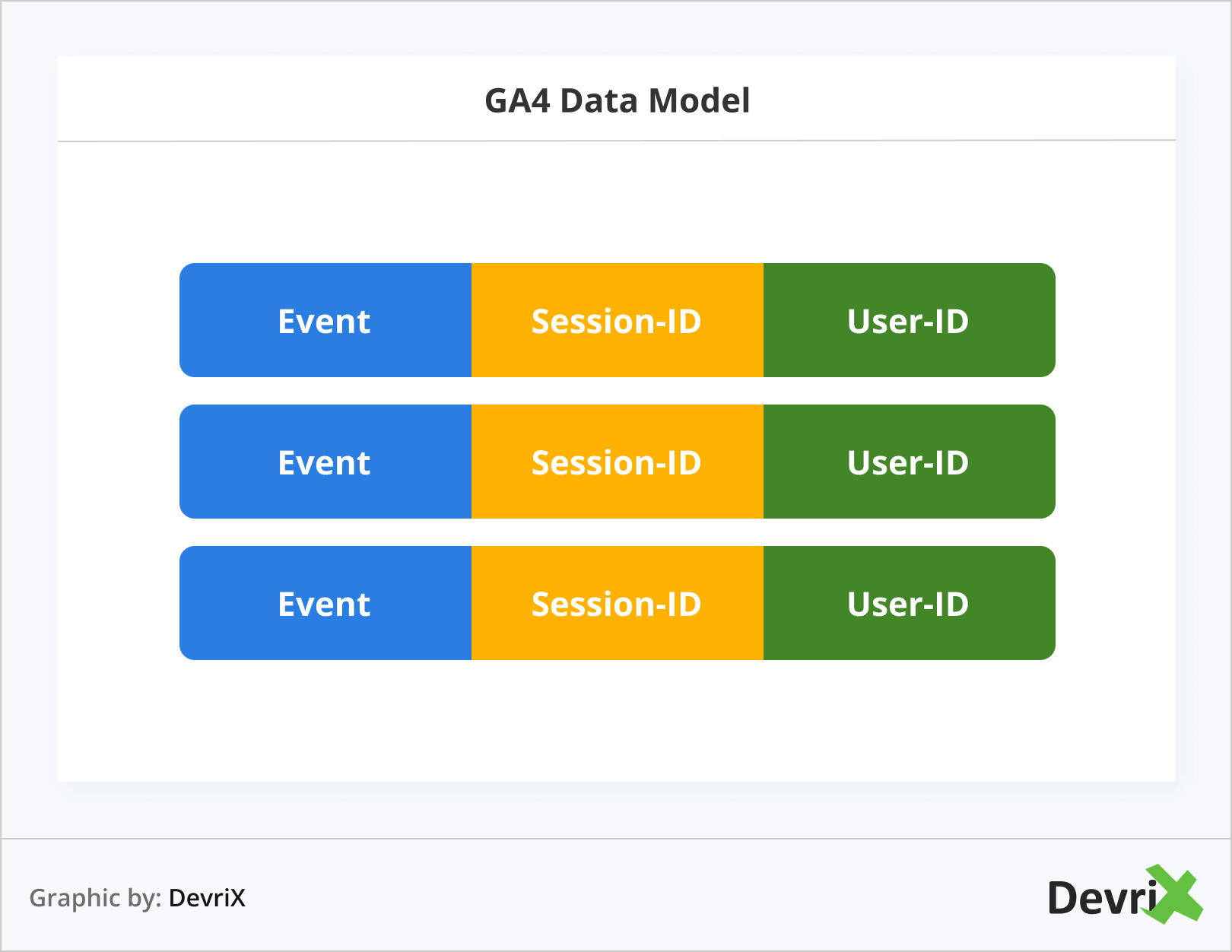 GA4 Data Model