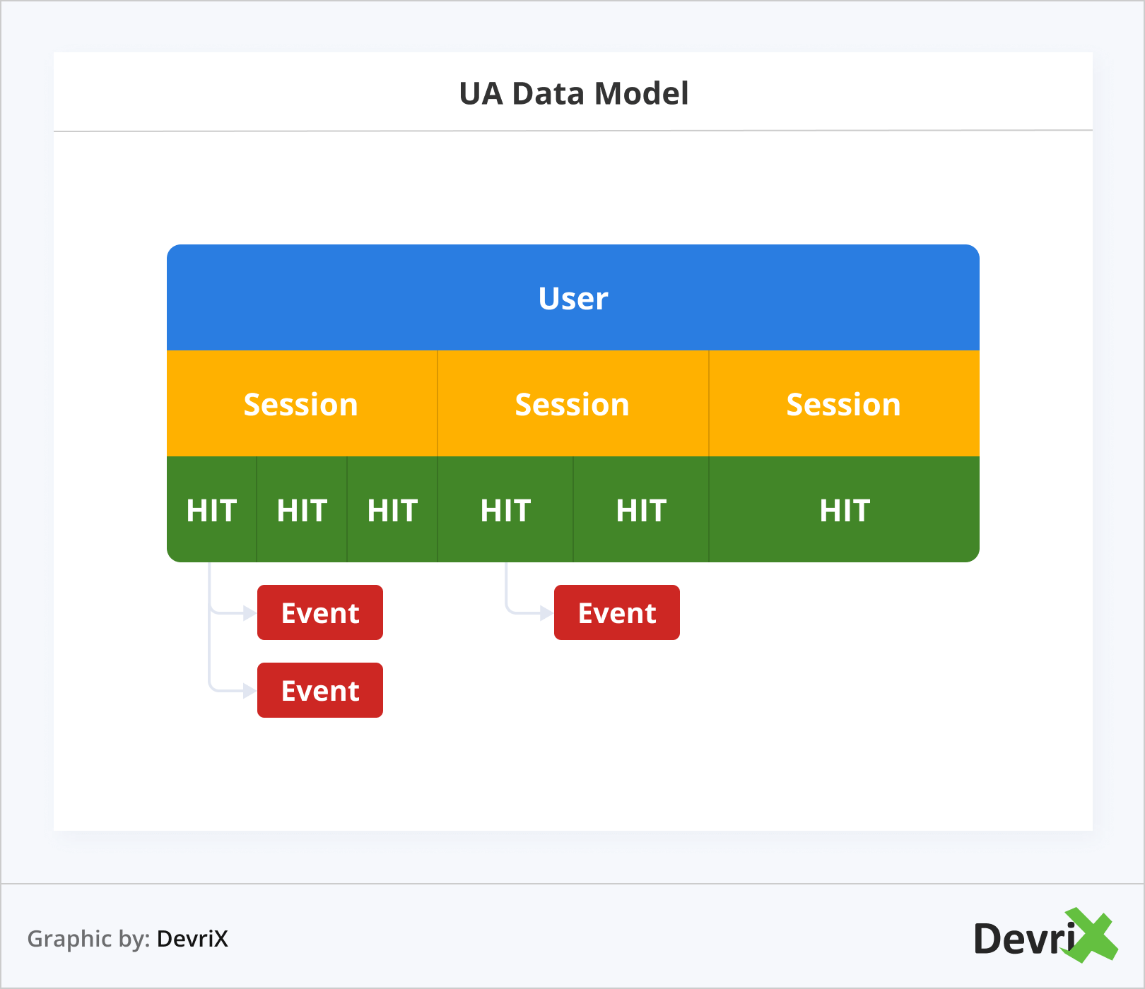 UA Data Model