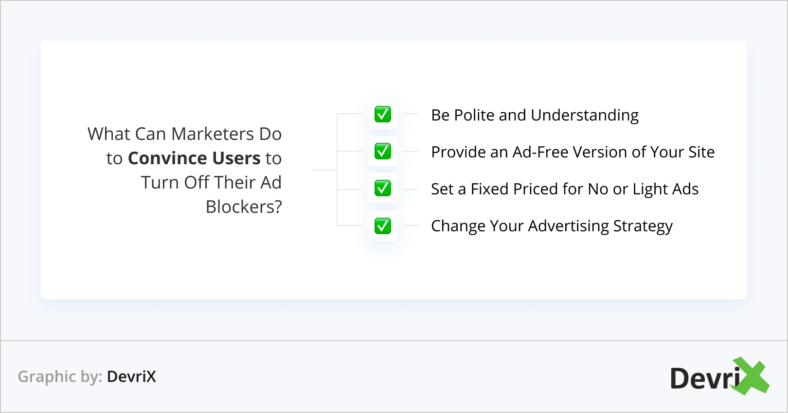 List of strategies for marketers to encourage users to disable ad blockers, including politeness, offering ad-free site versions, fixed pricing for fewer ads, and changing advertising strategy.