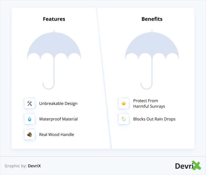 Give Priority to Benefits not Features