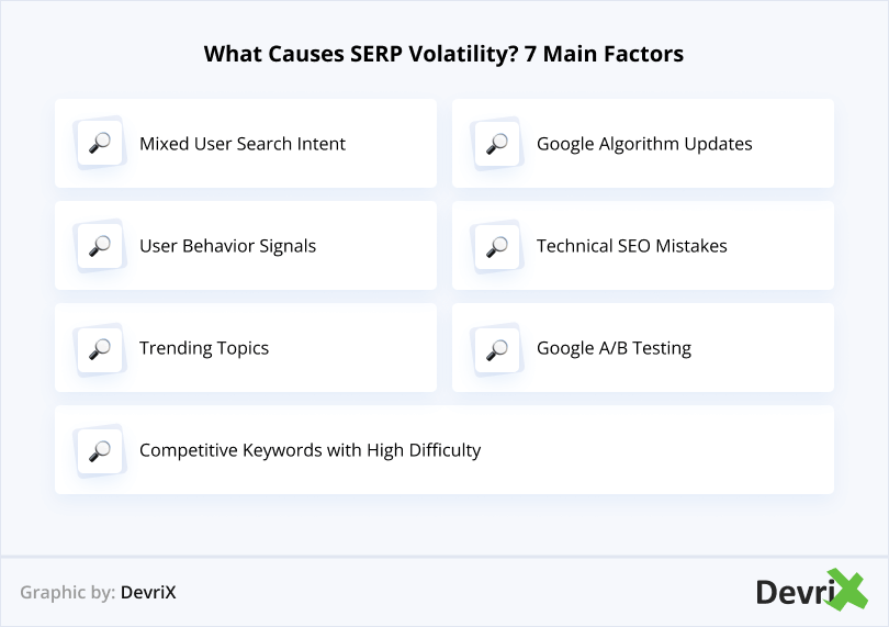 What Causes SERP Volatility 7 Main Factors