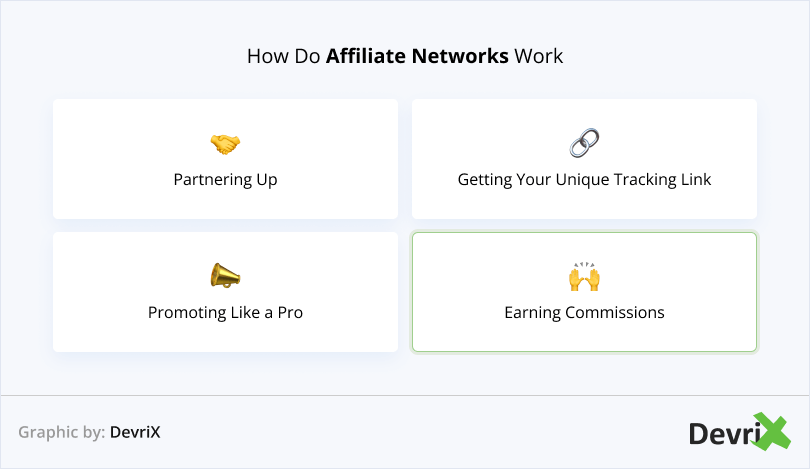 How Do Affiliate Networks Work