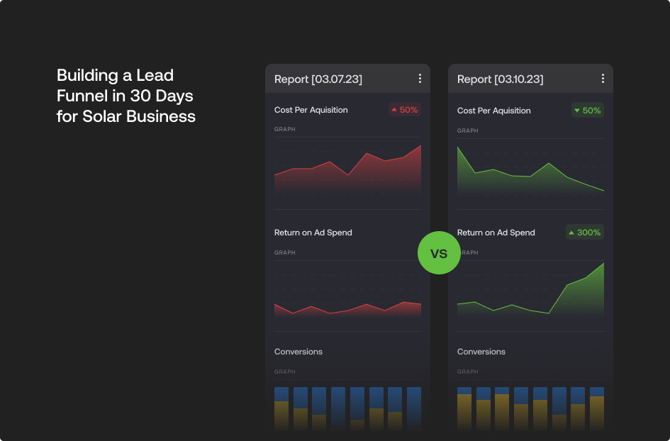 Building a Lead Funnel