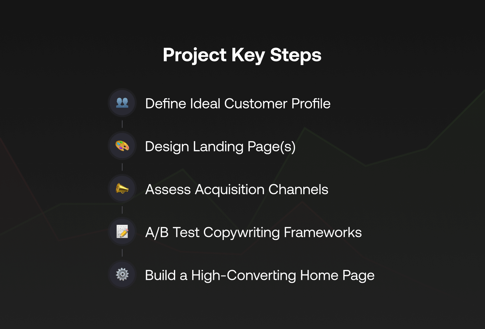Project Key Steps