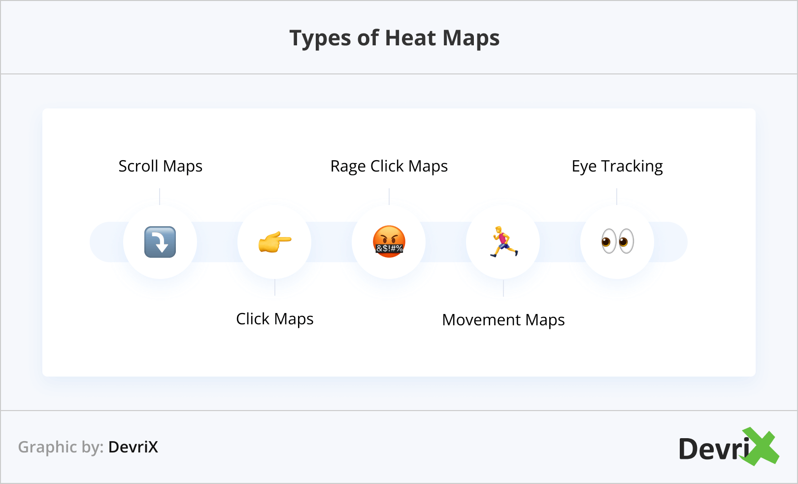 Types of Heat Maps