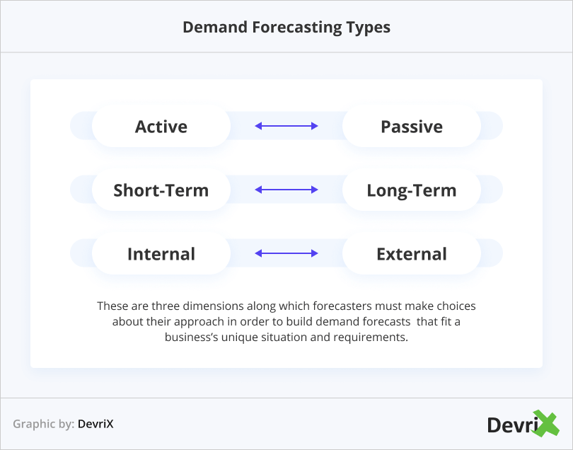 Demand Forecasting Types