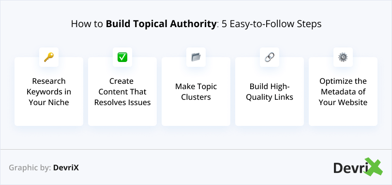 How to Build Topical Authority_ 5 Easy-to-Follow Steps