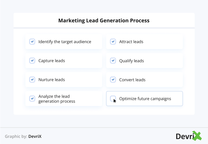 Marketing Lead Generation Process