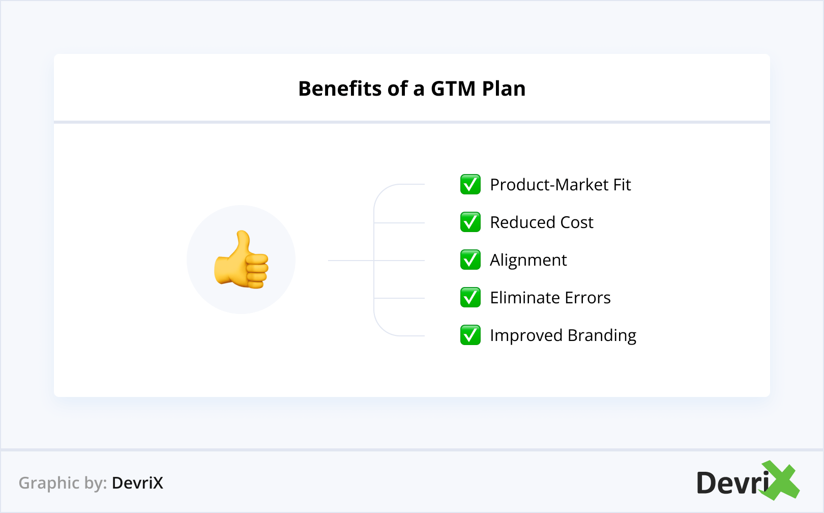 Benefits of a GTM Plan