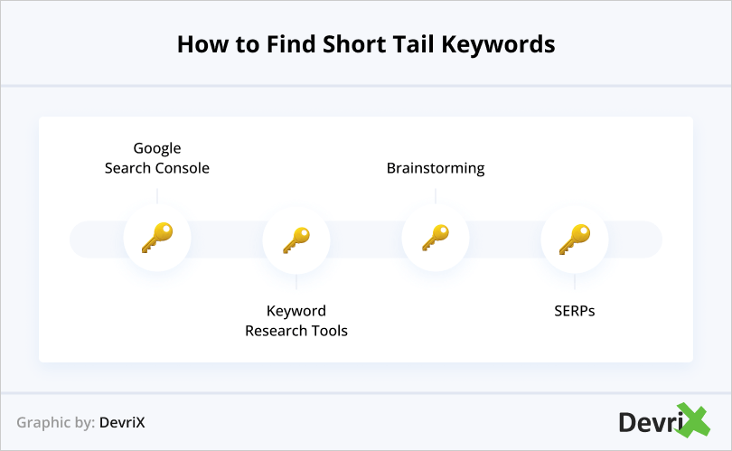 How to Find Short Tail Keywords