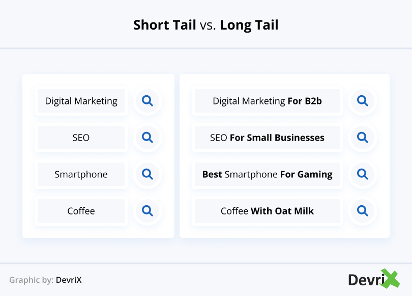 Short Tail vs. Long Tail