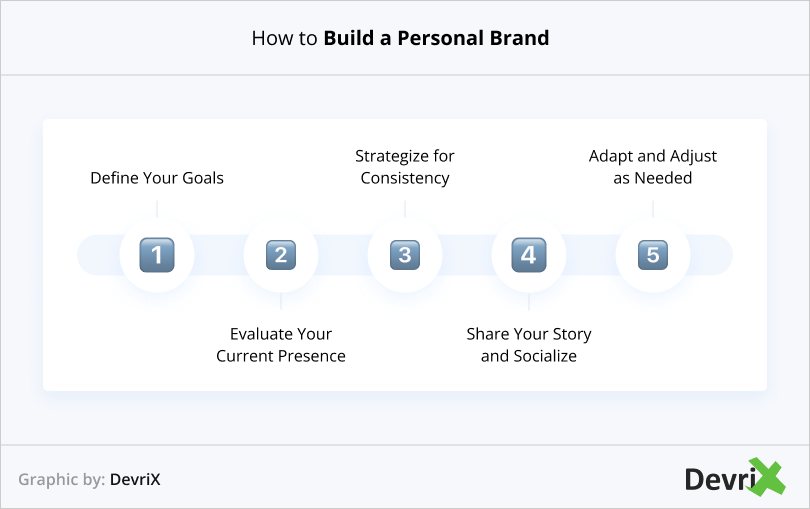 How to Build a Personal Brand