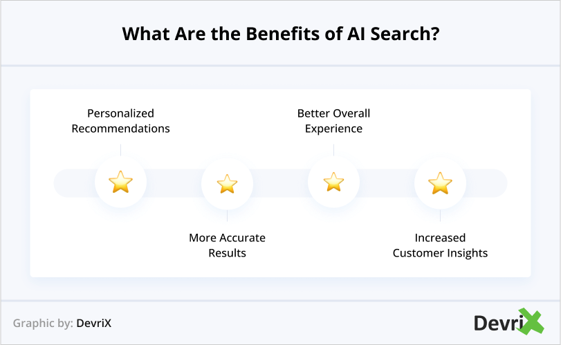 What Are the Benefits of AI Search