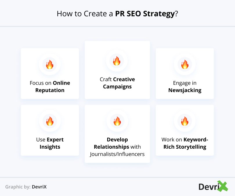 How to Create a PR SEO Strategy