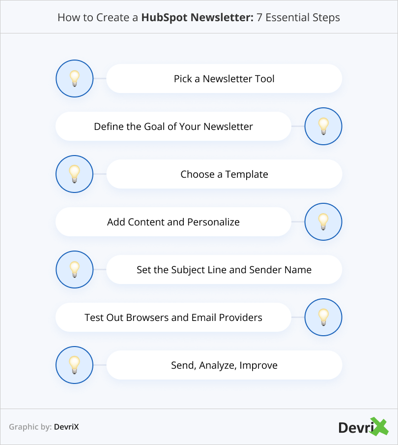 How to Create a HubSpot Newsletter_ 7 Essential Steps