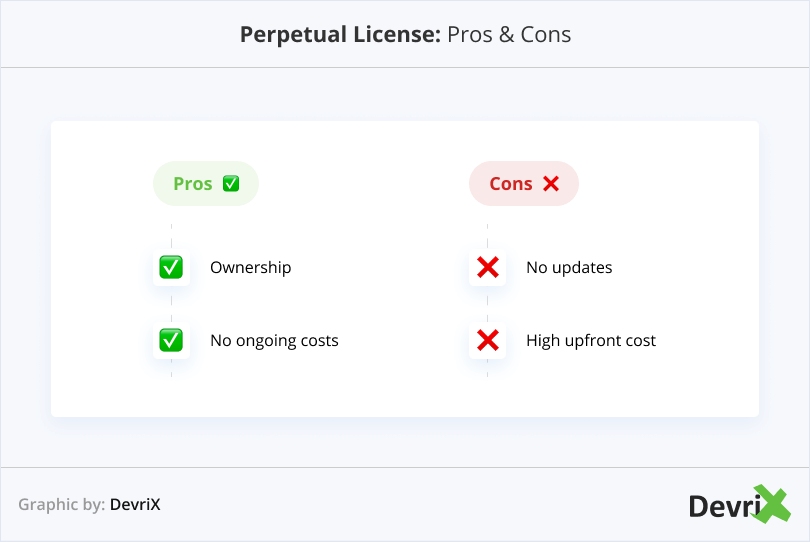Perpetual License_ Pros & Cons