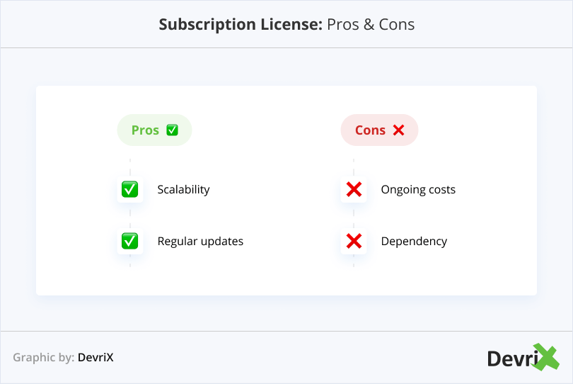 Subscription License_ Pros & Cons
