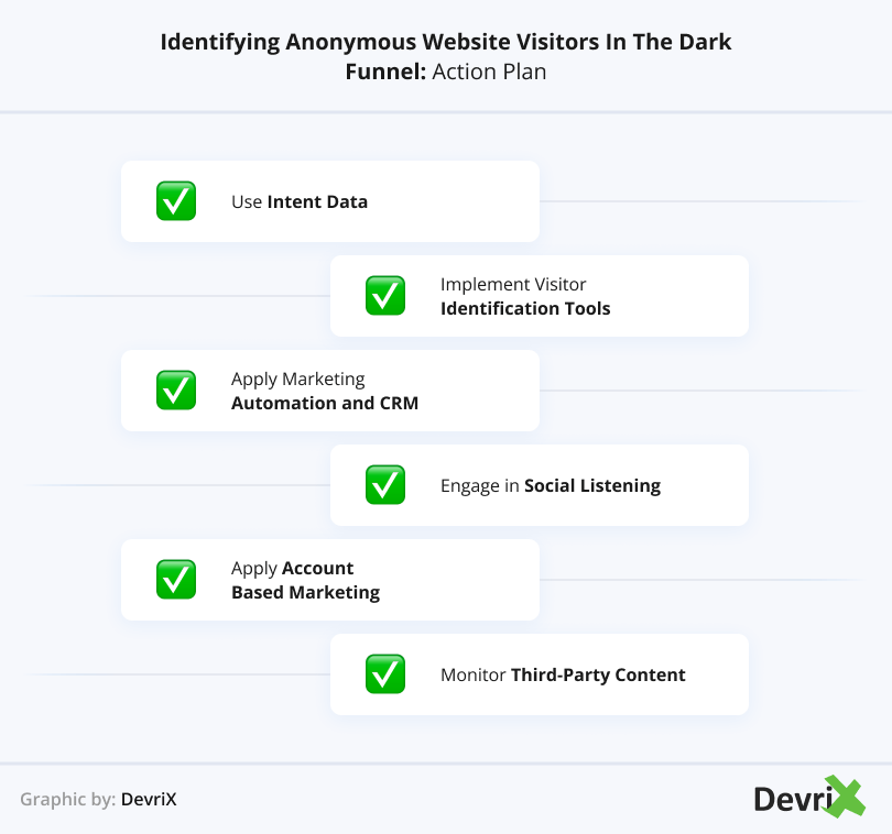 Identifying Anonymous Website Visitors in the Dark Funnel_ Action Plan