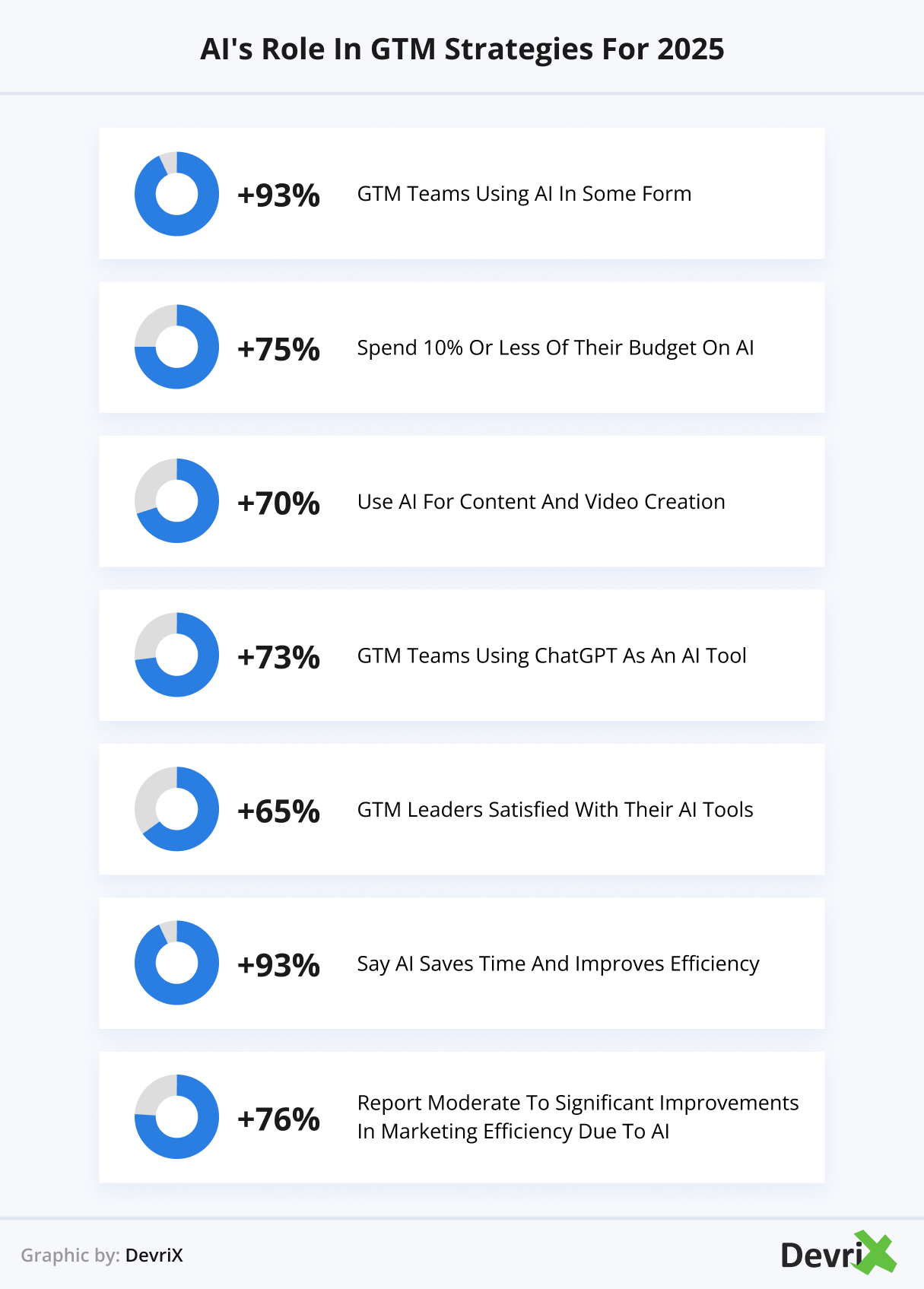 AI's role in GTM strategies for 2025