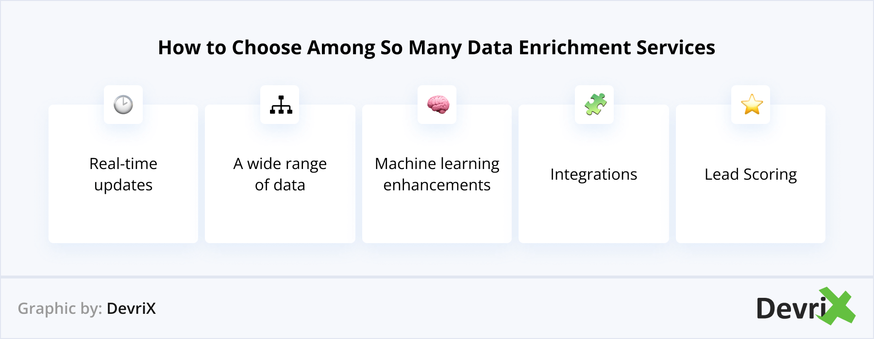 How to Choose Among So Many Data Enrichment Services