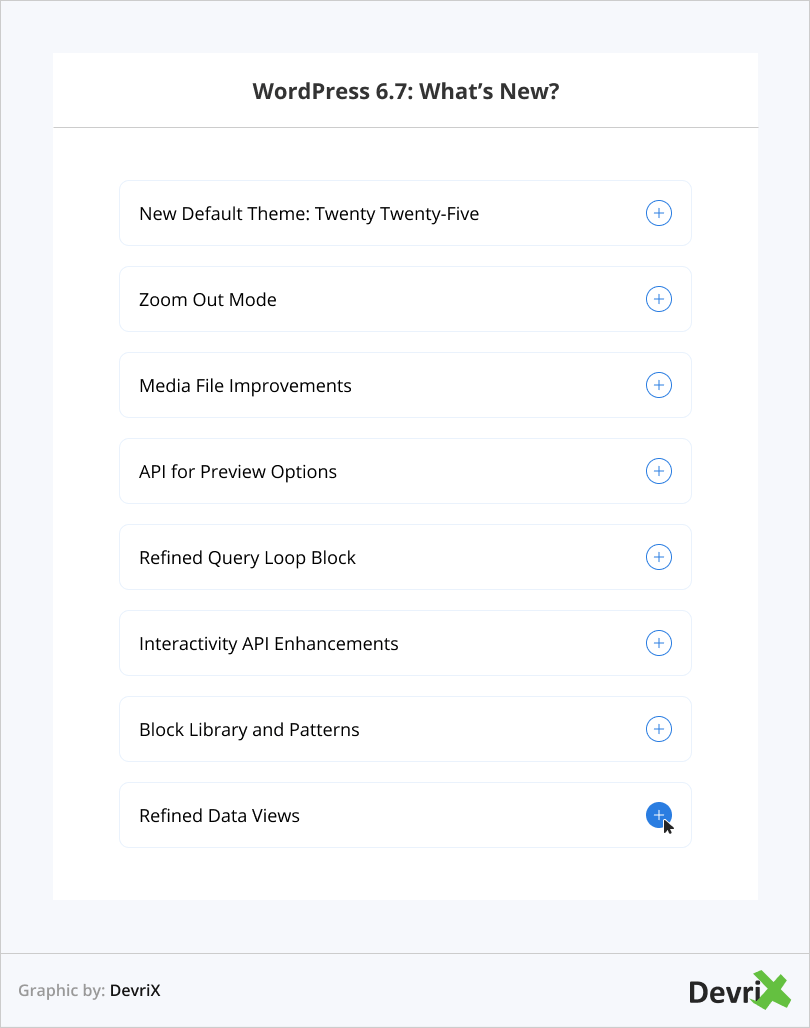 WordPress 6.7 new features