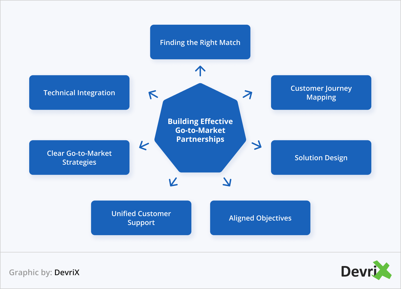Effective Go-to-Market Partnerships
