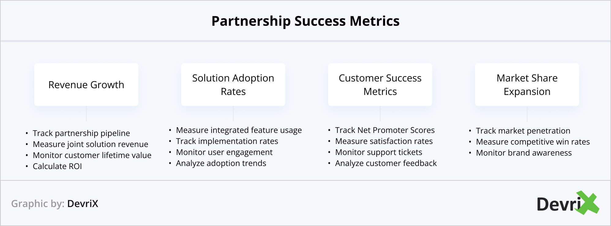 Partnership Success Metrics