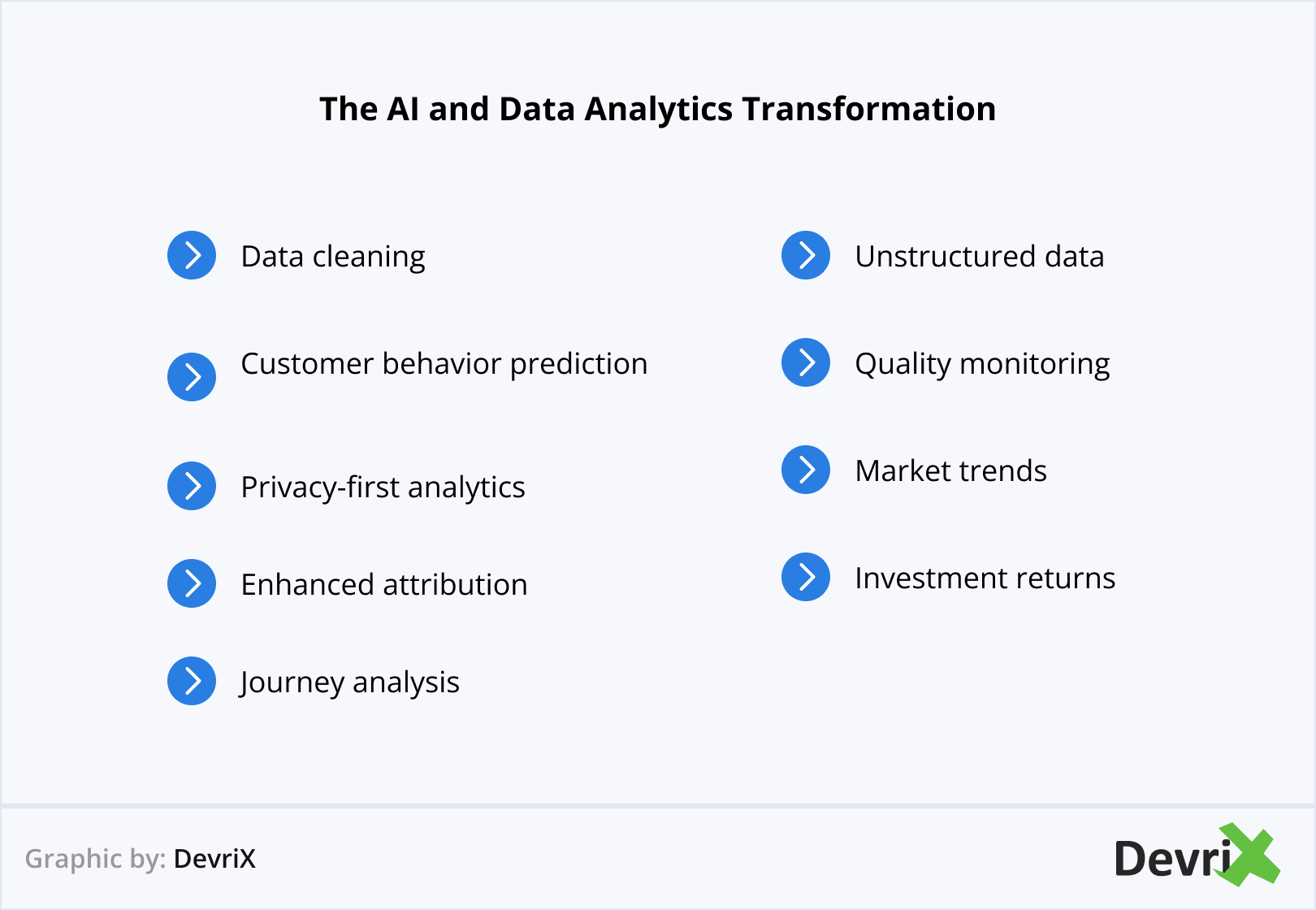 AI in B2B Marketing: 35 Insights to Stay Ahead in 2025 - DevriX