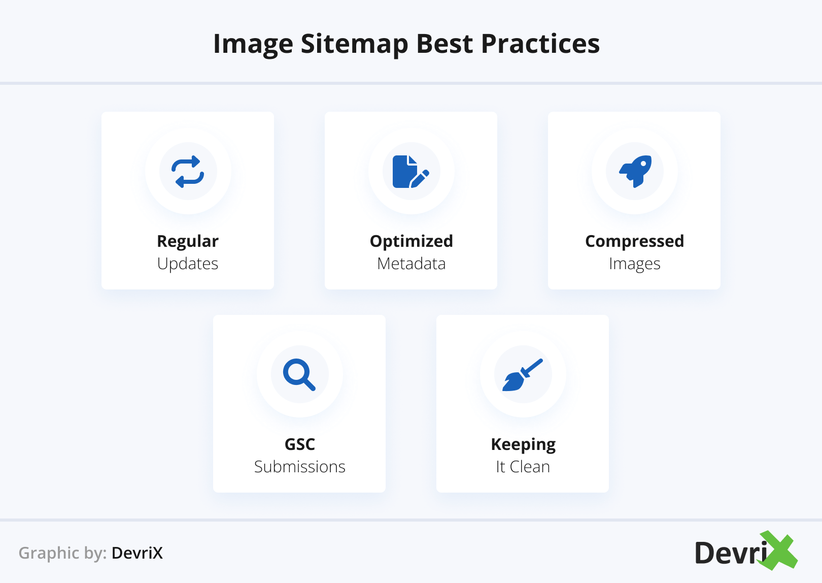 Image Sitemap Best Practices
