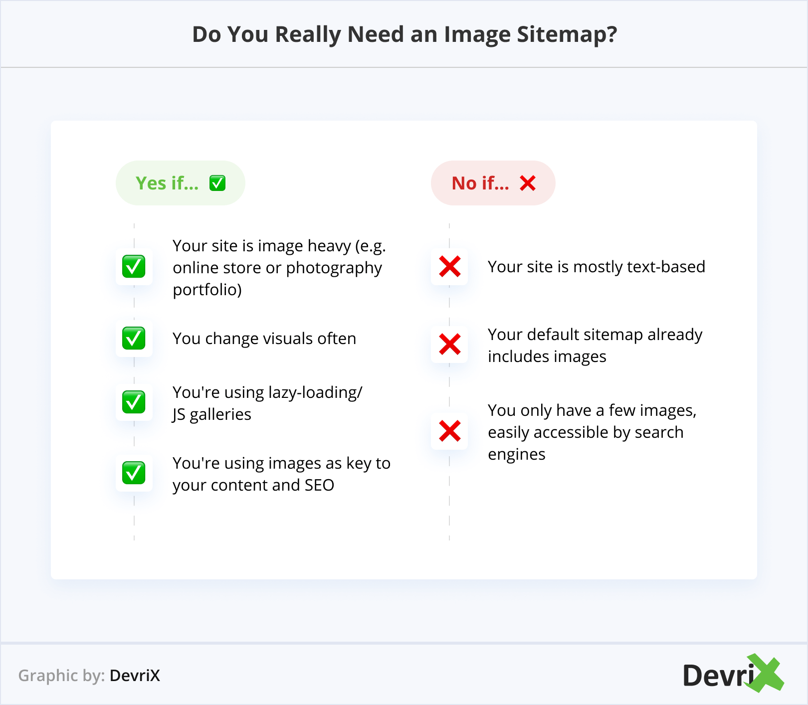 Image Sitemap