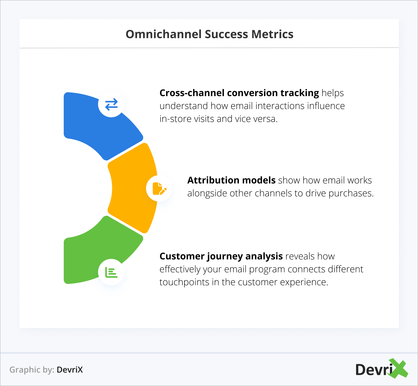 Omnichannel Success Metrics
