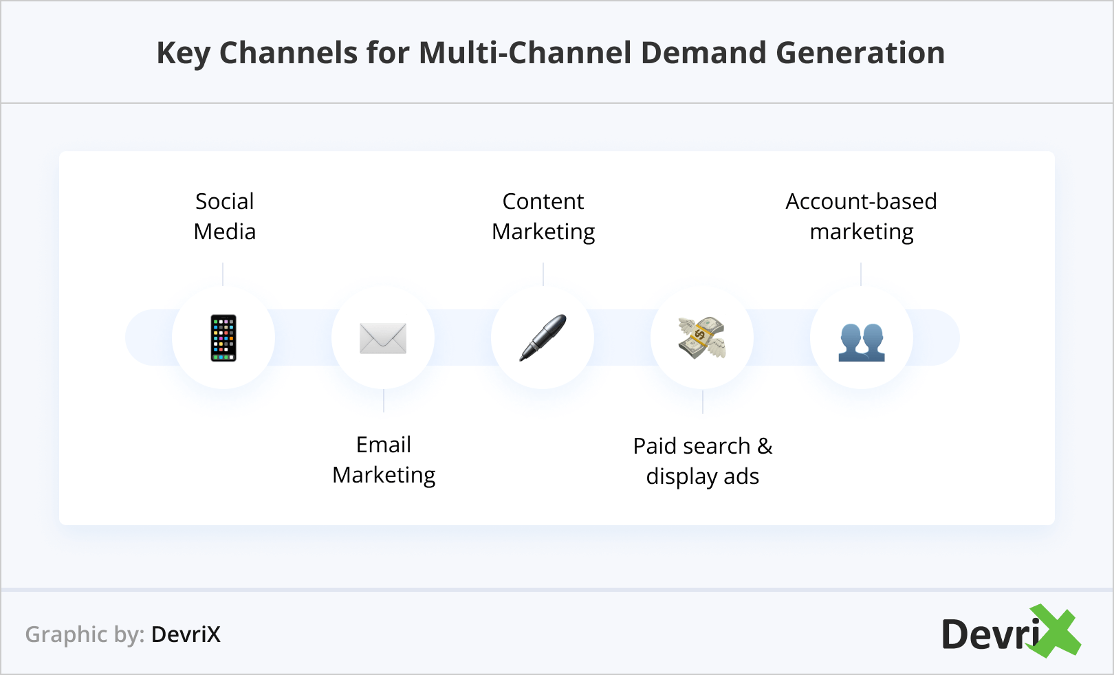 multi-channel-demand-generation-key-channels
