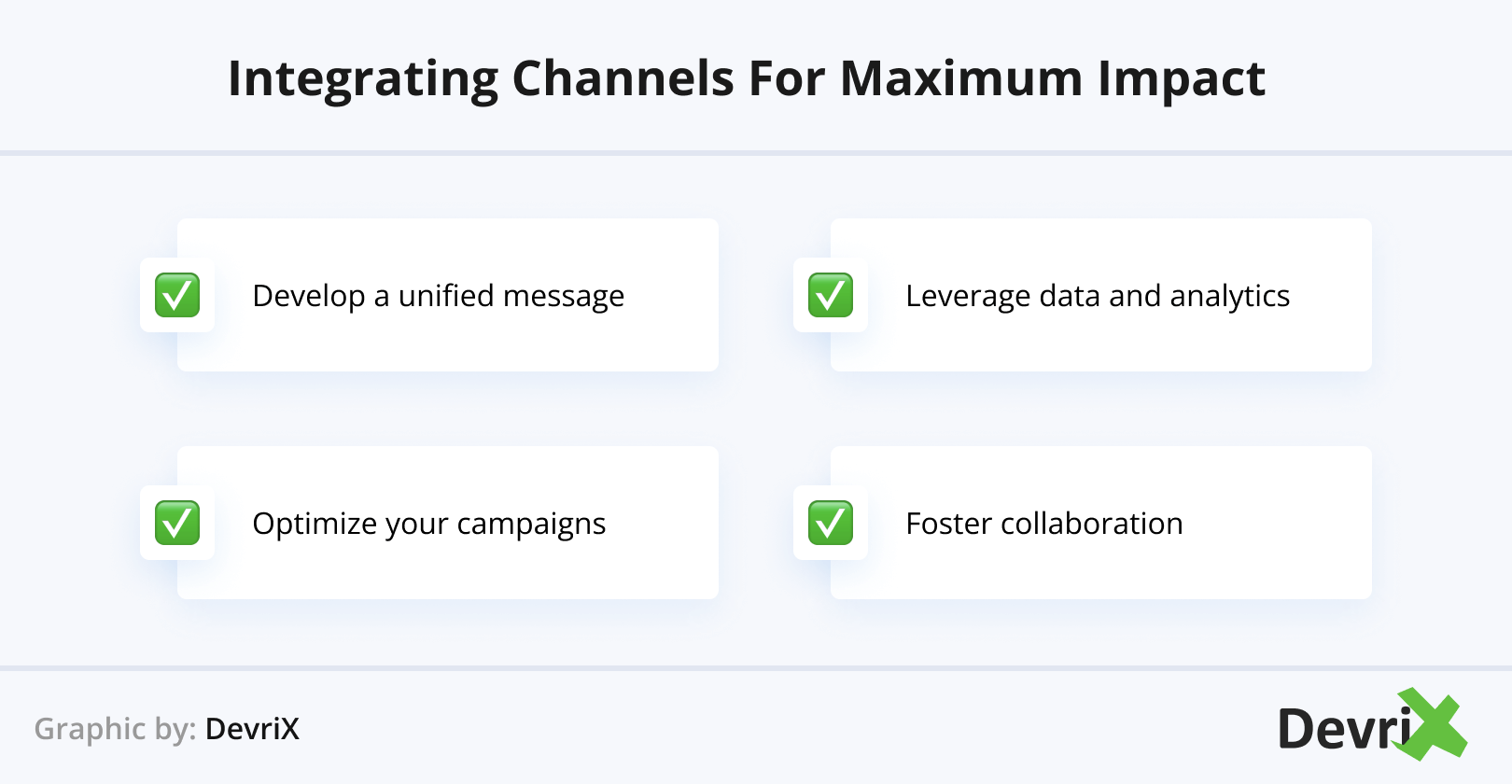 multi-channel-integration-impact