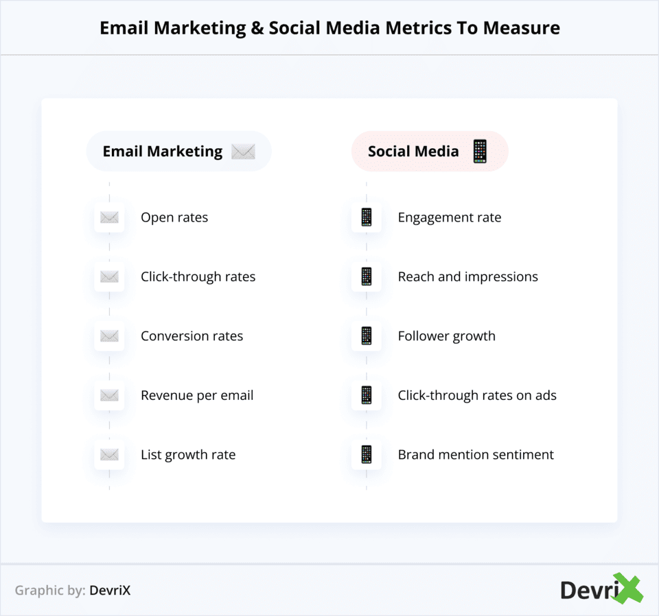 Email-Social-Metrics
