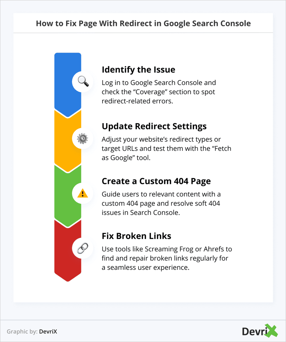 How to Fix Page With Redirect in Google Search Console