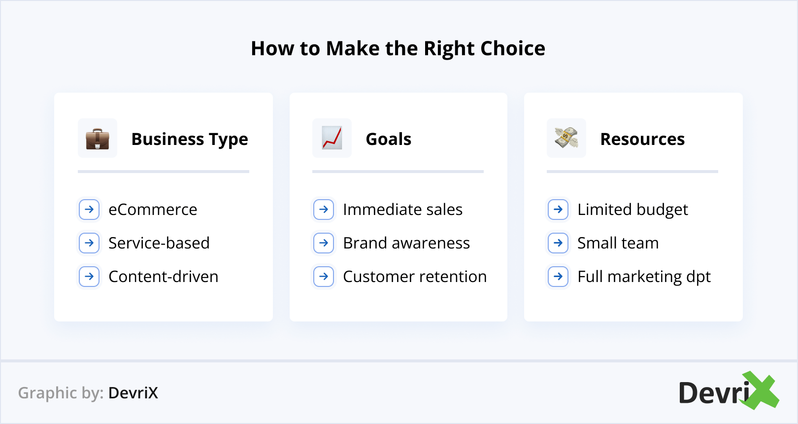 How- to-Make-the-Right-Choice