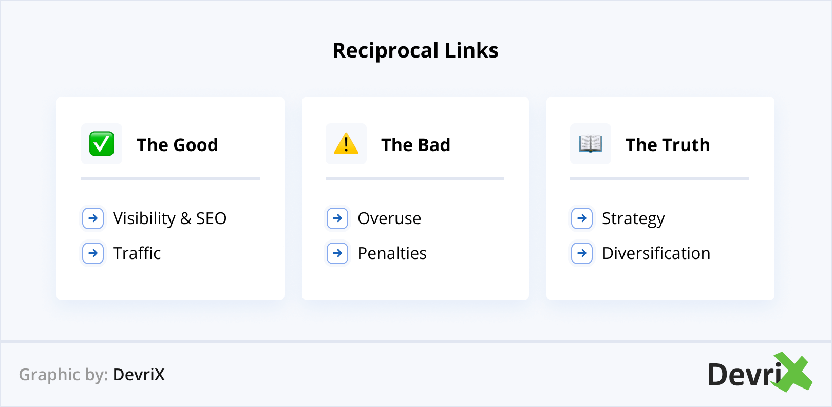 Reciprocal Links - The Good, The Bad and The Truth - DevriX