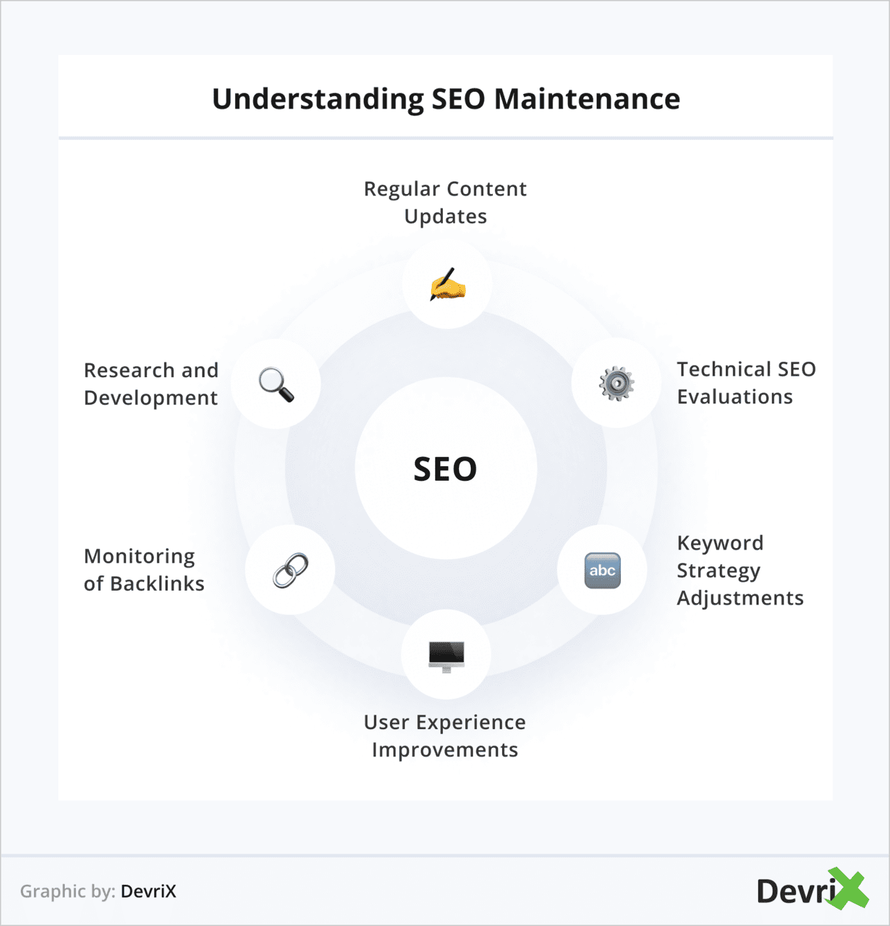 Understanding SEO Maintenance