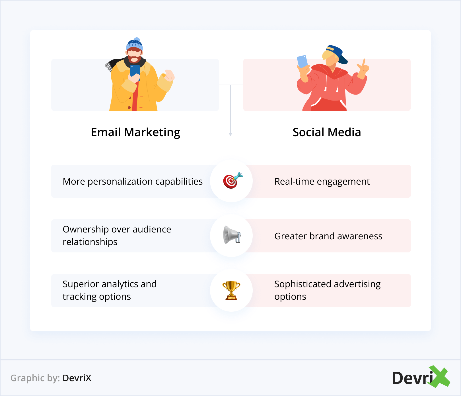 email-vs-social