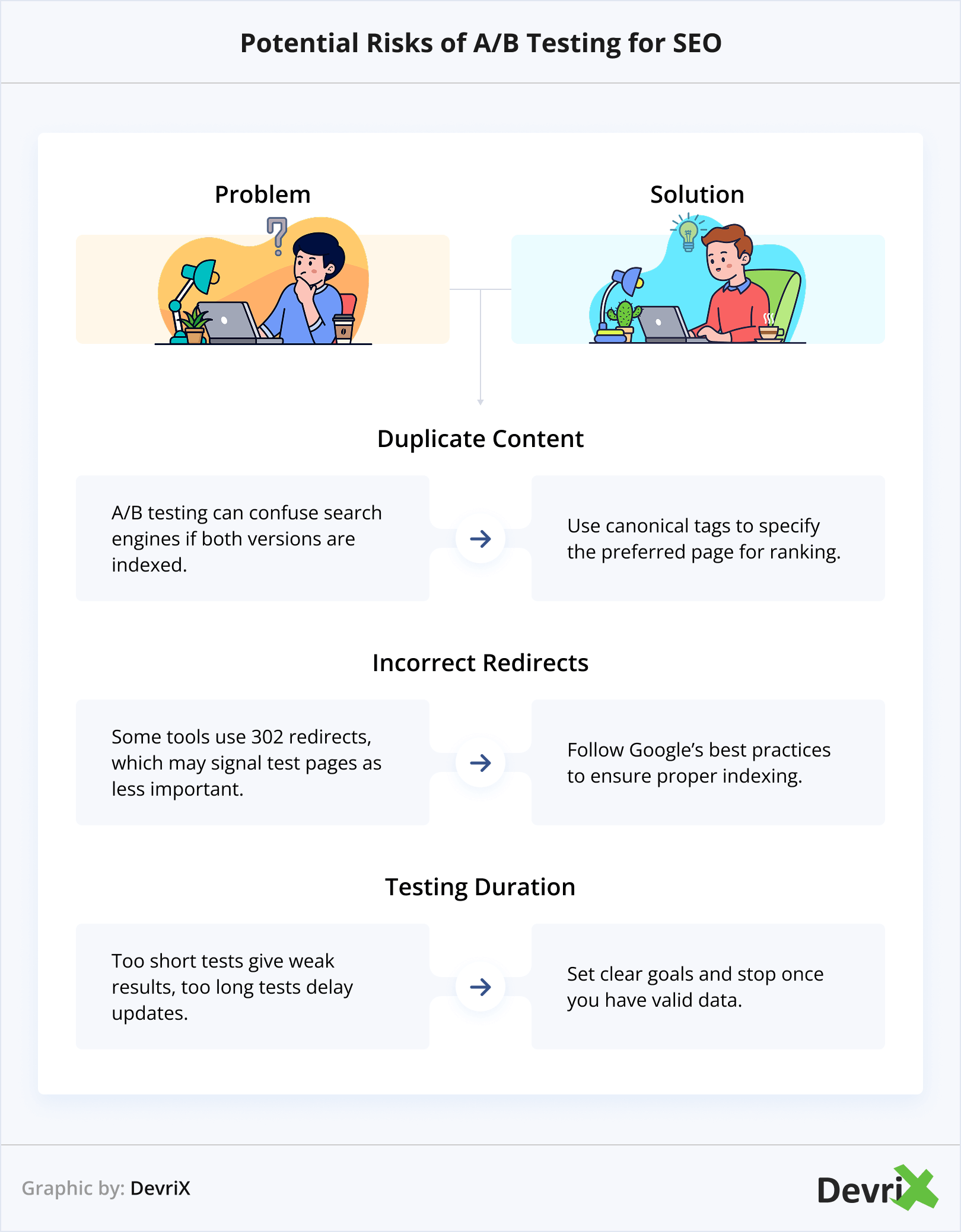AB-testing-risks-seo