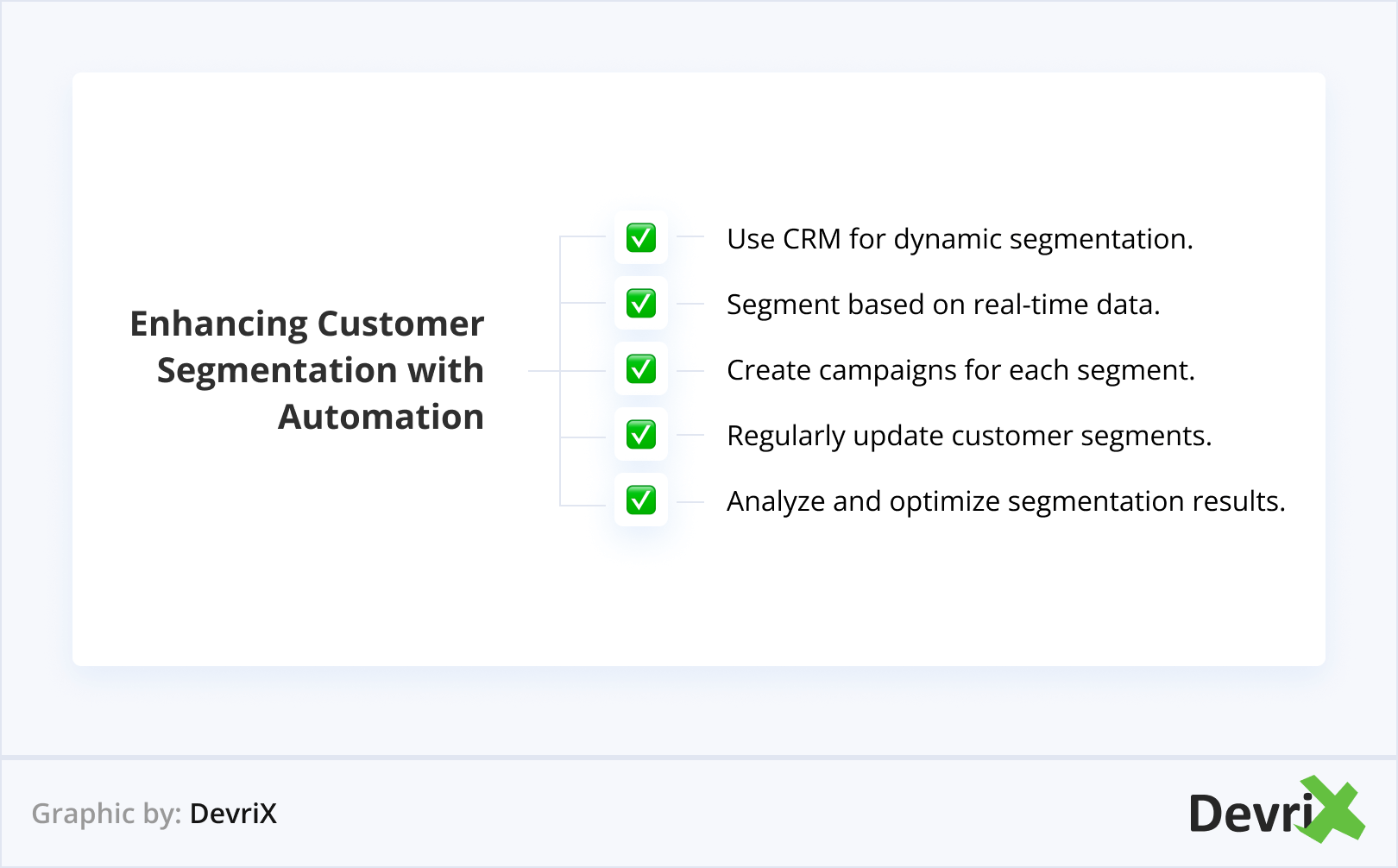 Customer Segmentation Automation