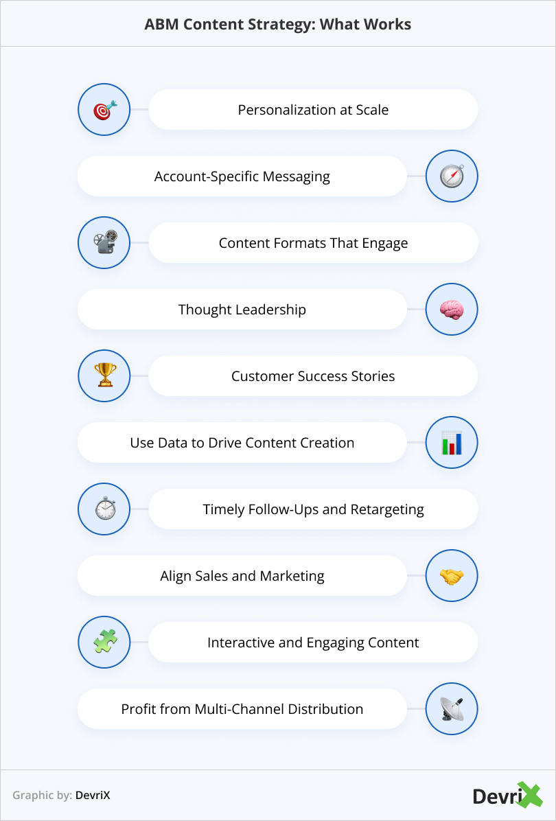 ABM Content Strategy_ What Works