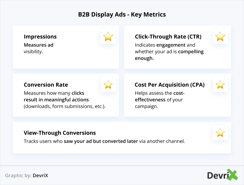 B2B Display Ads - Key Metrics